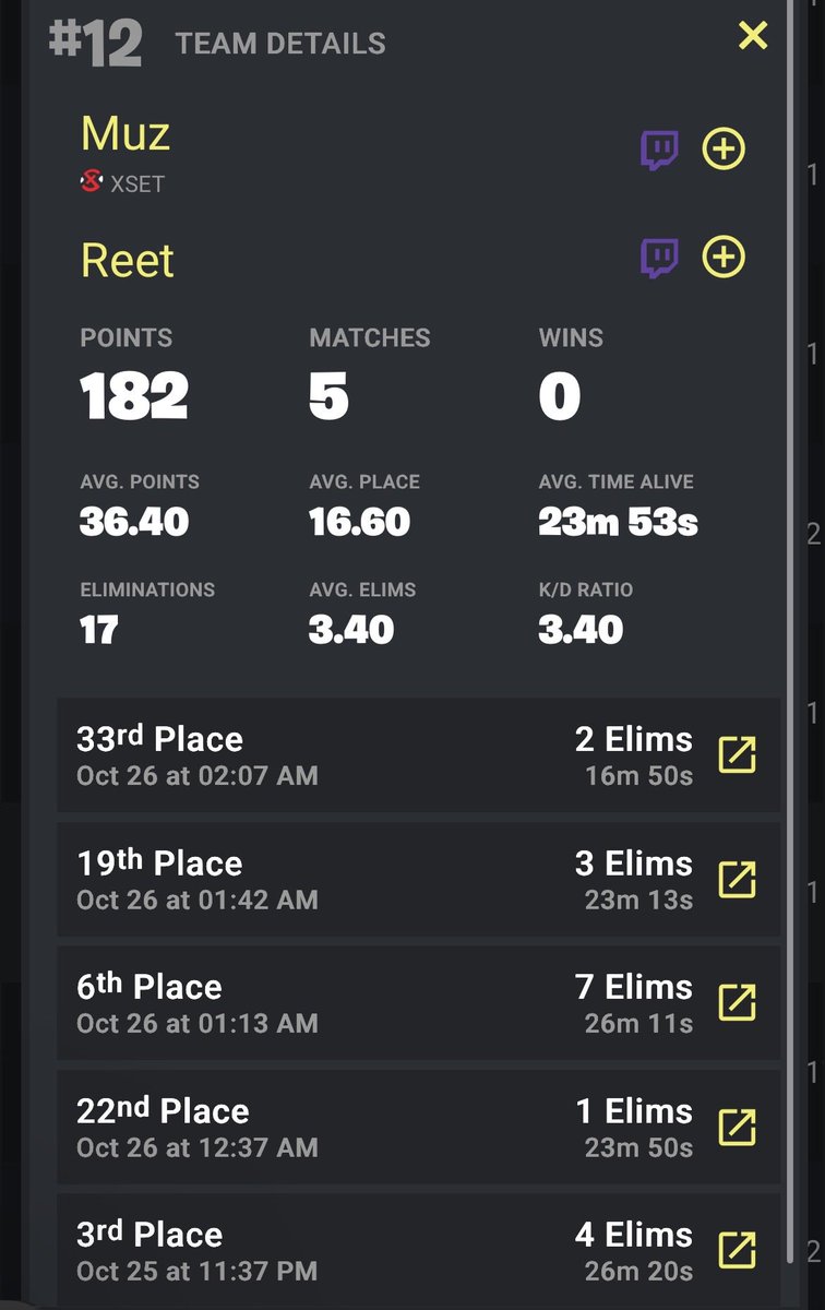 reetupdates's tweet image. Can’t wait for the new season 
Wining everything next season 
@MuzFN @Reetlol