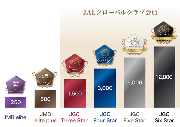 Kong | お得×資産運用 (@assetformer) / Posts / X