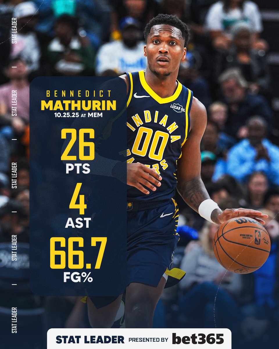Bennedict Mathurin led the team in scoring for the second straight game.