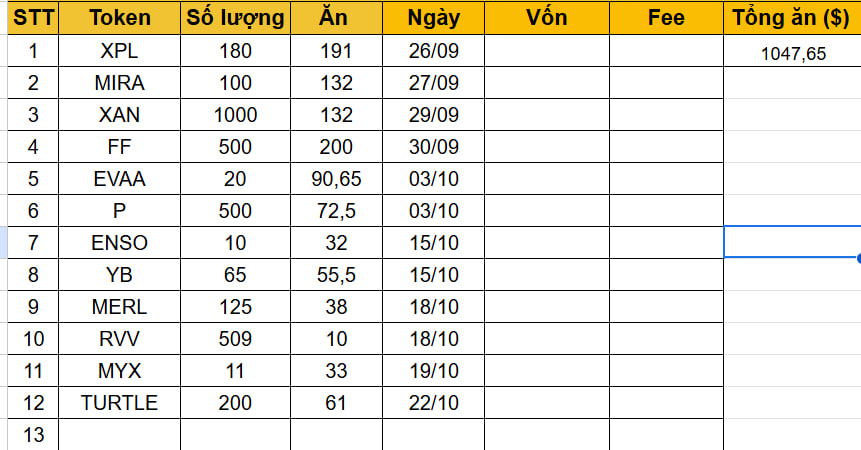 tuananh_web3's tweet image. How much money did I make from Binance Alpha in one month?

Below is the revenue — the total amount I earned from Binance Alpha @BinanceWallet 

It’s clear that October was quite a gloomy period for alpha hunters.

Once the good projects finished their airdrops, a large number of…