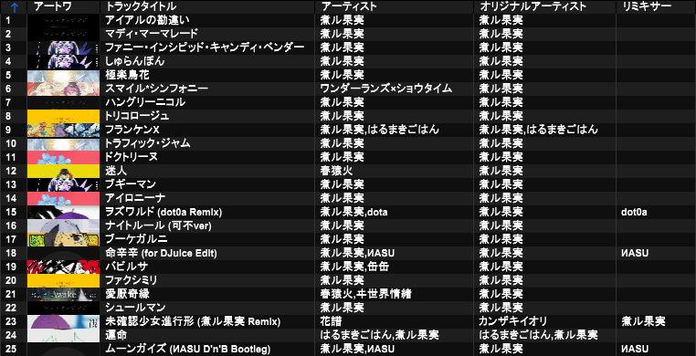 ИASU@5/16深夜生誕 tweet media