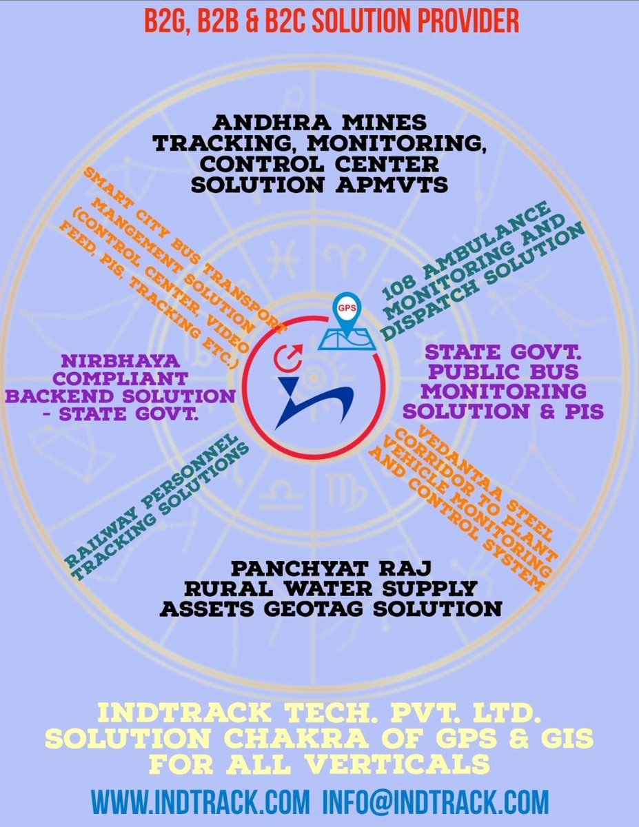 Indtrack's tweet image. For two decades, we haven&apos;t just provided technology—we&apos;ve been the trusted partner for organizations requiring large-scale, mission-critical solutions rooted in Geospatial Intelligence (GIS) and GPS-enabled IoT ​#IoT #GeospatialIntelligence #b2G #b2b #b2c