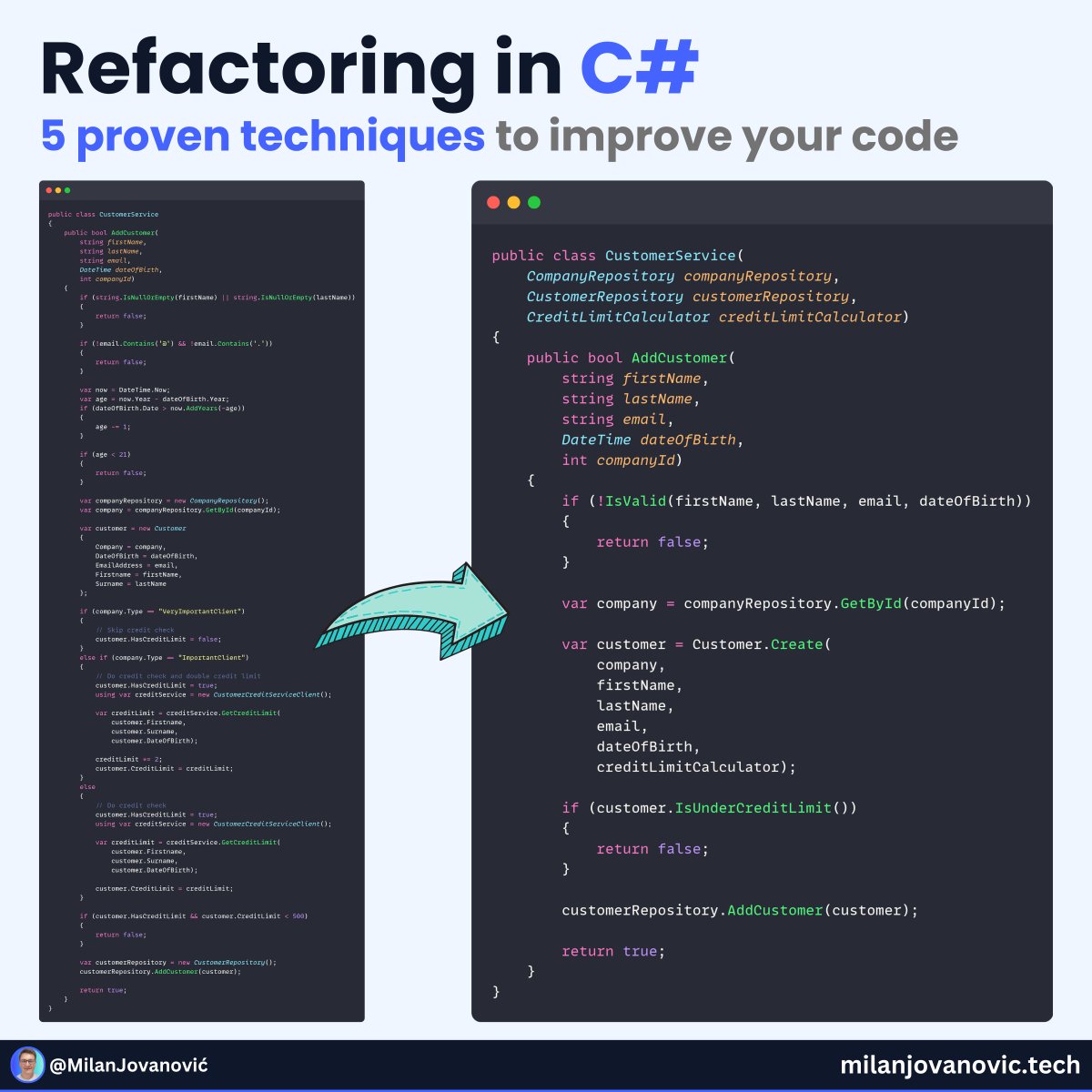 mjovanovictech's tweet image. If you're a developer who writes code daily, remember these 5 things:
- First, make it work
- Then make it pretty
- Add safety with lots of tests
- Stay away from over-engineering
- Refactor if needed (and it usually is needed)
Refactoring is your superpower for cleaning up…
