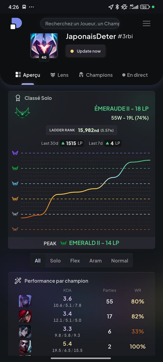 En 5 jours ça a éclaté le serveur Jap 😴😴
Jme laisse 2 p'tite soirée pour toucher le master sinon tant pis