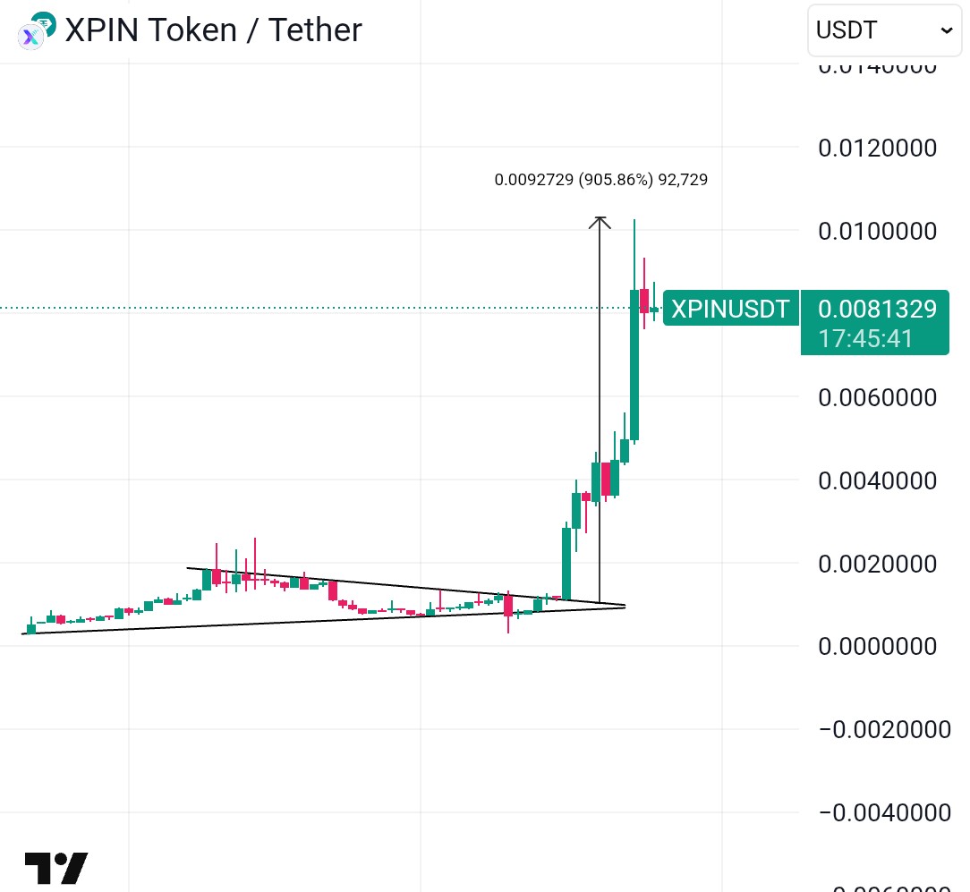 Sangita Lowcap Pump Gems 💎 tweet media