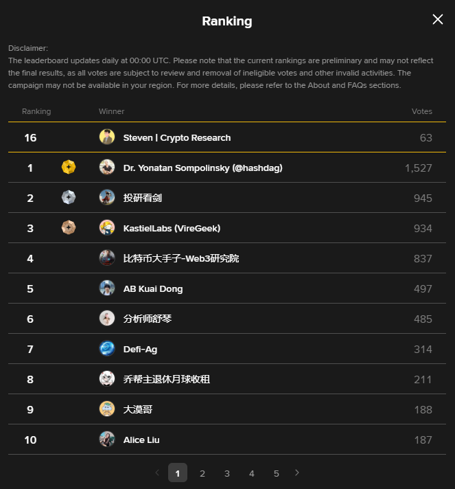 Steven | Crypto Research tweet media