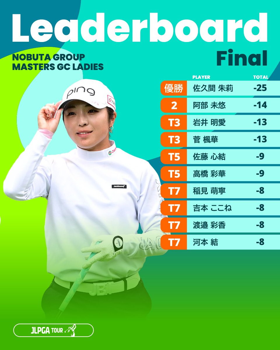 マスターズGCレディース 🏆｜Round4 #佐久間朱莉(@shuGOLF54) が