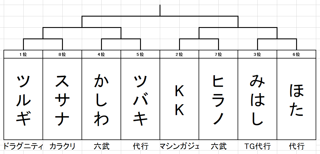 TCGshop193名駅店 on X