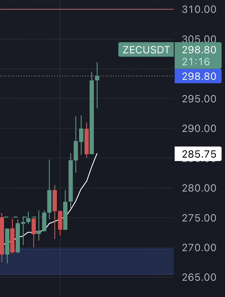 $ZEC