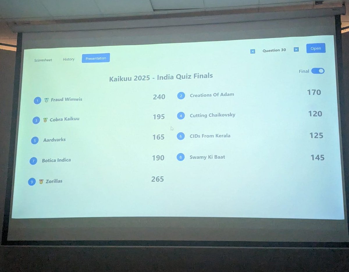 KCircleQuizzing's tweet image. Congrats to all winners of India Quiz. What a brilliant and entertaining set!