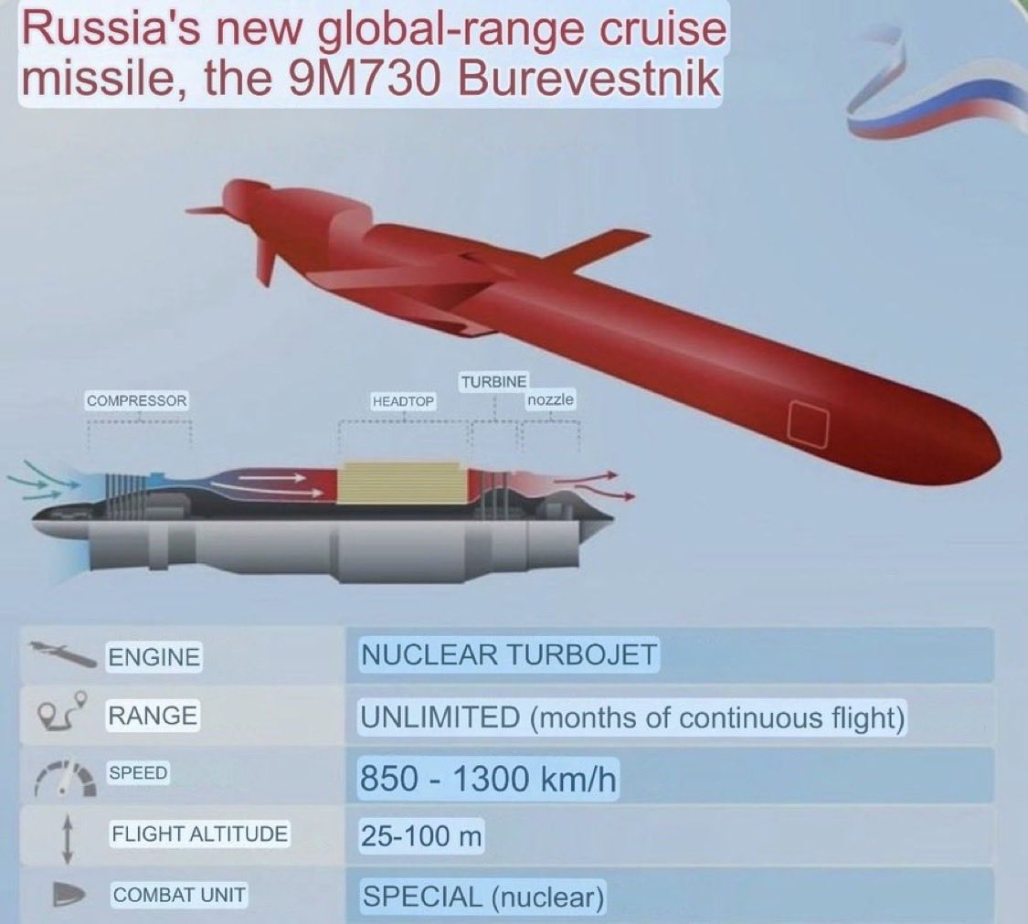 L_ThinkTank's tweet image. [ 🇷🇺 RUSSIE ] 

🔸 Vladimir Poutine a annoncé le 26 octobre 2025 le succès du test final du missile de croisière intercontinental 9M730 Burevestnik (SSC-X-9 Skyfall), à propulsion nucléaire et capacité nucléaire. 

🔹 Le missile a volé 15 heures, parcouru 14 000 km, démontrant…