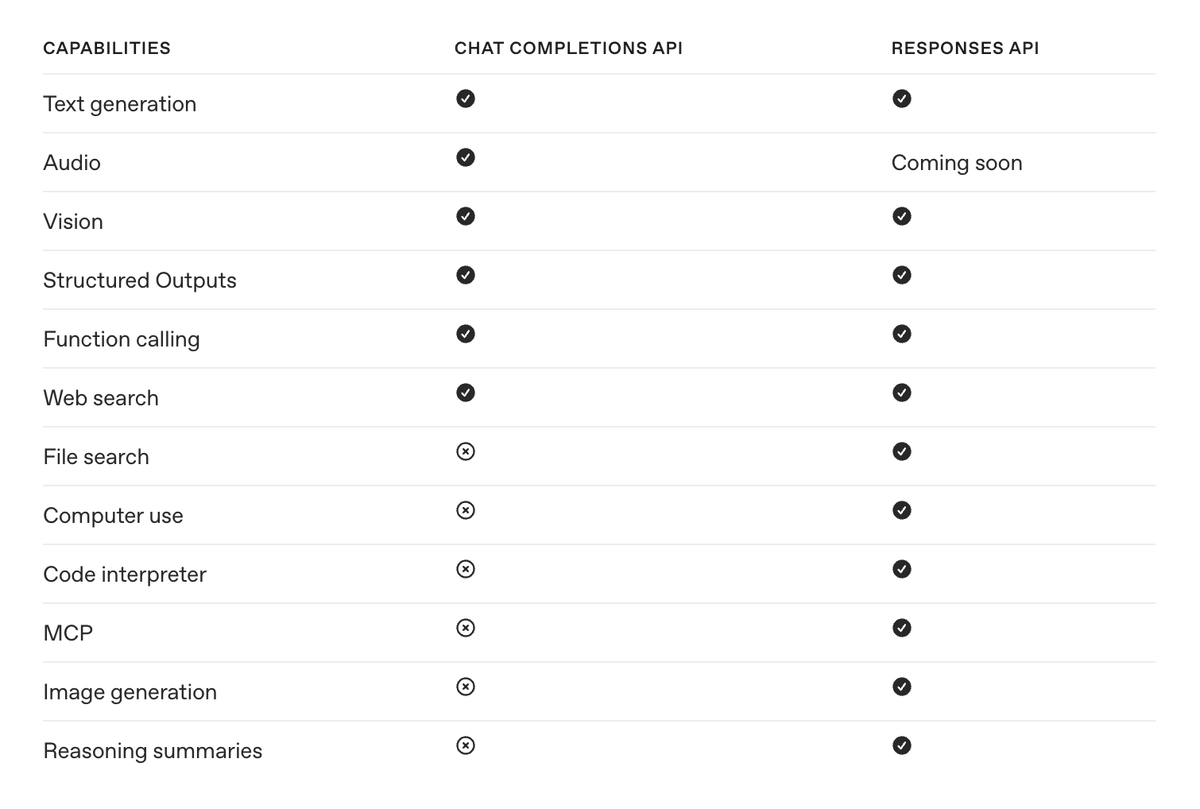 Ivan Fioravanti ᯅ tweet media