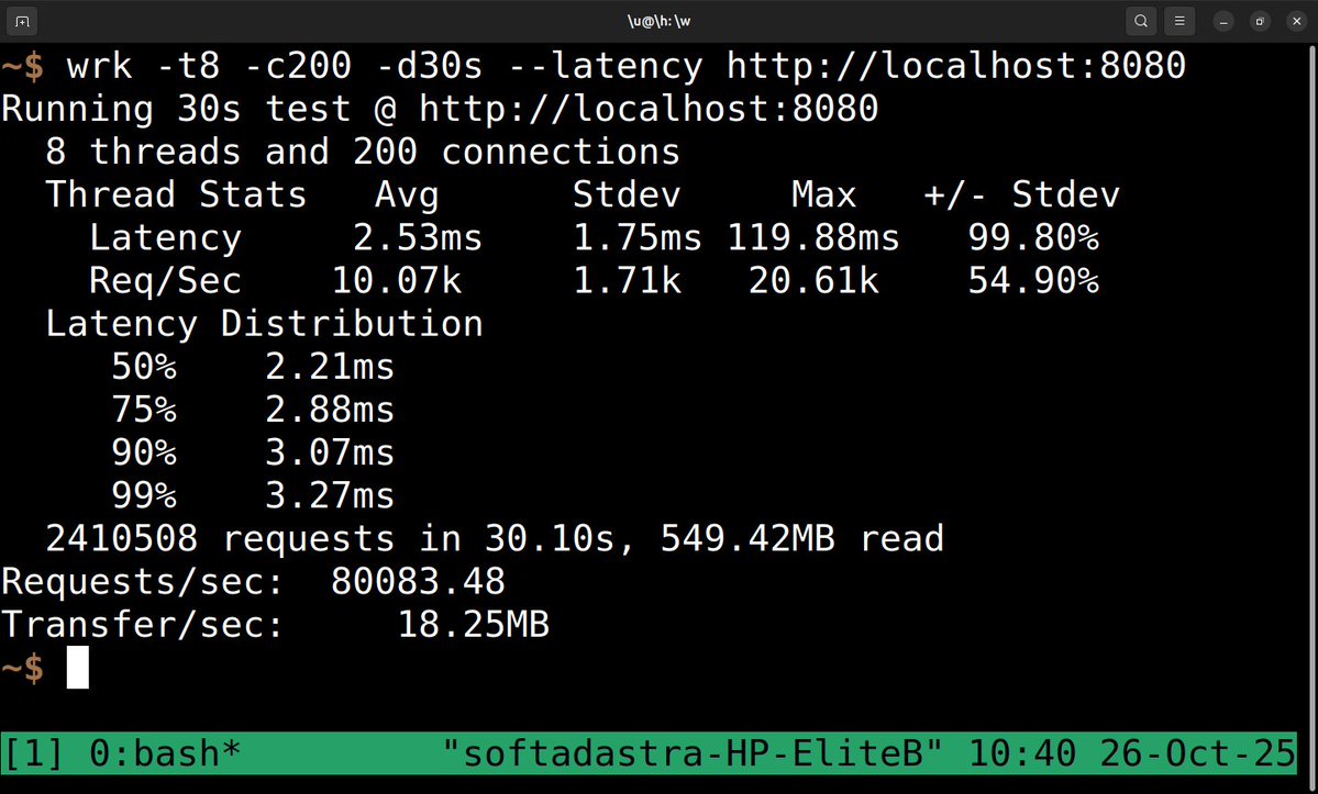 g_kirira's tweet image. 🚀 80,083 requests/sec with median latency 2.21 ms pure C++ performance.
Built with #VixCpp, a modern backend framework designed for speed, scalability, and simplicity.
 wrk -t8 -c200 -d30s --latency http://localhost:8080/
#Cplusplus #Backend #Performance #FastAPIinCpp