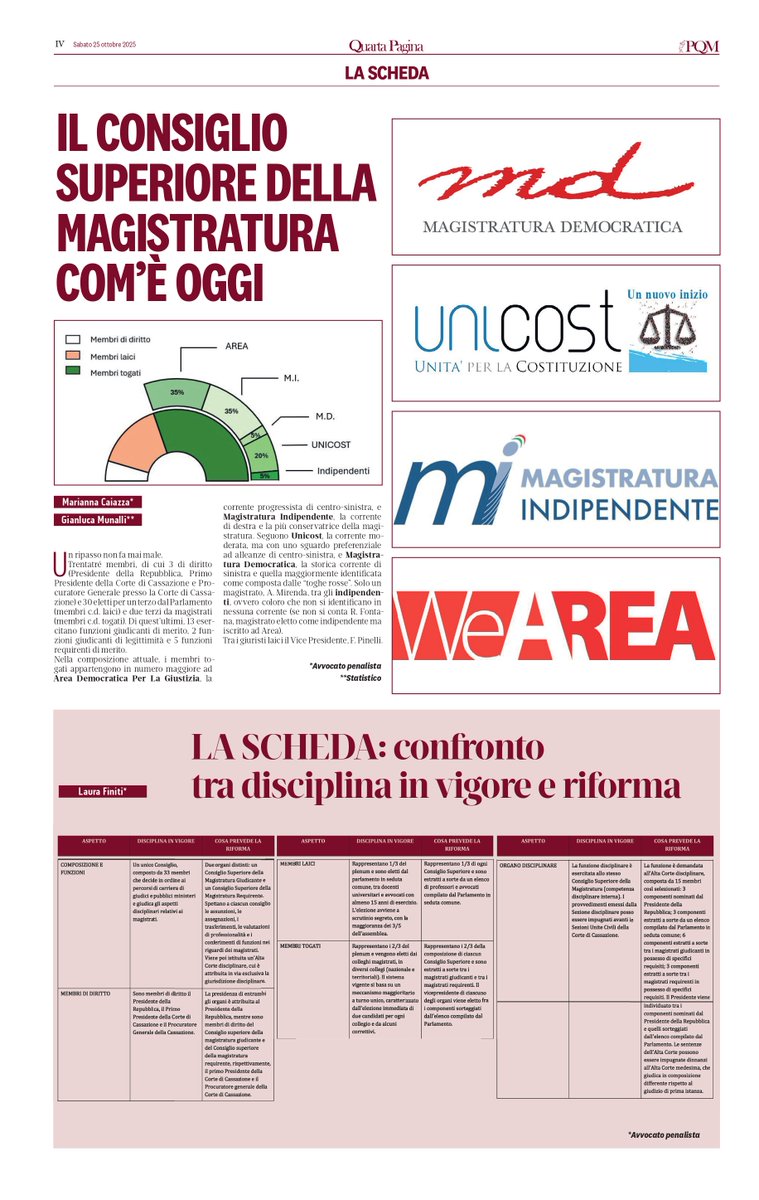 Ecco cosa davvero teme l’Associazione Nazionale Magistrati: il sorteggio dei membri del CSM, e dunque la fine del potere delle correnti. Ma visto che il tema non sarebbe molto popolare, dopo la vicenda Palamara e dintorni, si parla d’altro, inventando pericoli per l’indipendenza