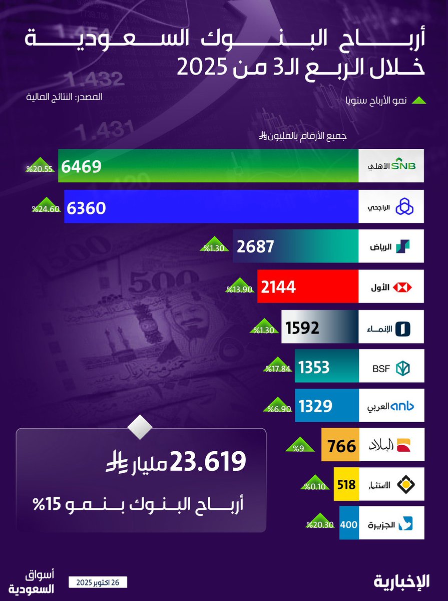 ماجد المقاطي tweet media