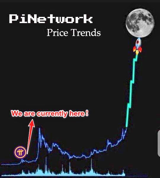 Do you believe $Pi can hit $5 by the end of 2025??

Like ❤️ &amp; Repost 🔀 this tweet if you believe #PiNetwork has the potential to make it happen before the end of 2025 ✅🎯

Join Free Of Cost Earn $5-$10 KYC Verification Done 👇

i.mec.me/?c=tk9n698z

#Binance    #Airdrops