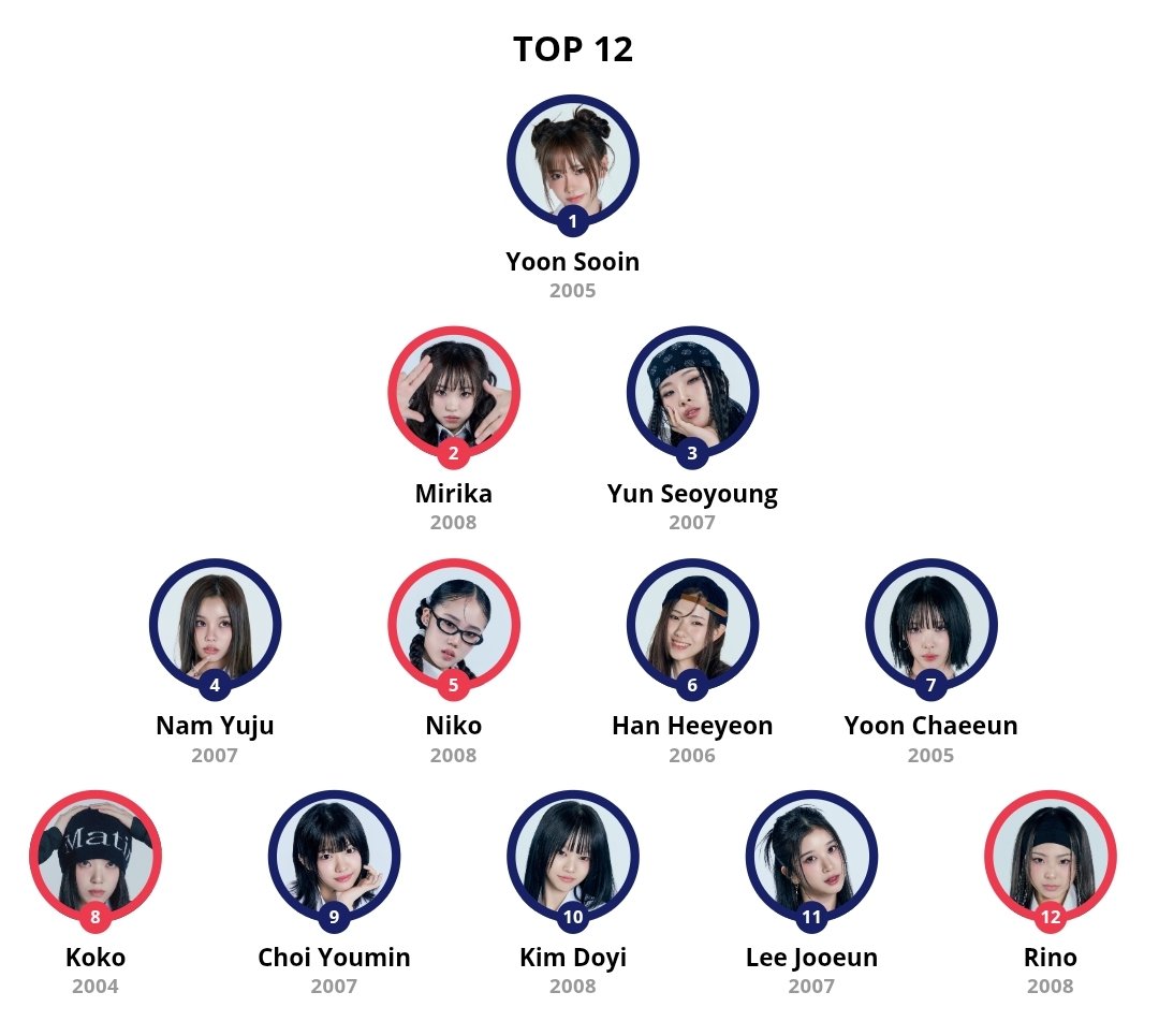 soointea's tweet image. my iz*two