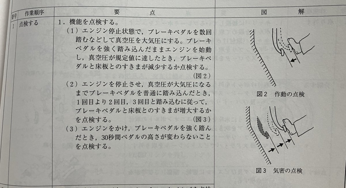 これが正常だと工場長に誰か説明してほしい😭
何回言っても「エアが噛んでるからだ」と言って間違いを認めない工場長をどうにかして欲しい。
もう呆れて笑いしか出てきません😅
長く整備士として働いて何を学んできたのか…｡