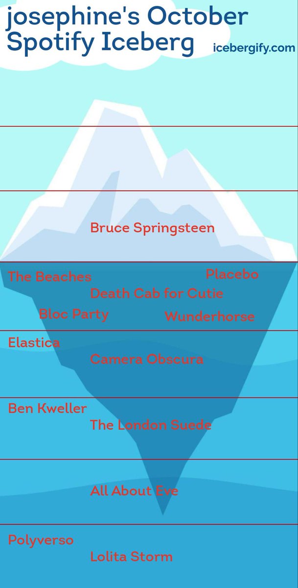 jo (@electrictooo) on Twitter photo 