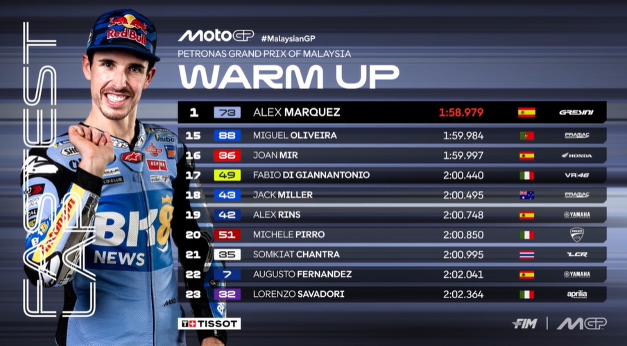 MotoGP, WarmUP, Sepang: A. Marquez, Aldeguer, Bagnaia
#MotoGP #Sprint #Sprintrace #MalaysianGP #Sepang