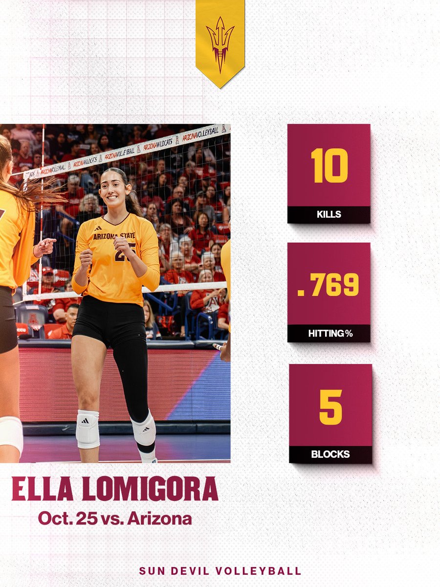 SunDevilVB's tweet image. Ella showed up and showed OUT tonight 👏🤩

#ForksUp
