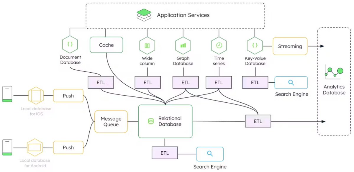 katdm2016's tweet photo. Legacy systems limit innovation!

Discover how microservices architecture helps retailers unify data, improve agility, and deliver AI-powered customer experiences.
Get the white paper: https://t.co/CcVM18M1PQ

@MongoDB https://t.co/cQvK8WbLAM
