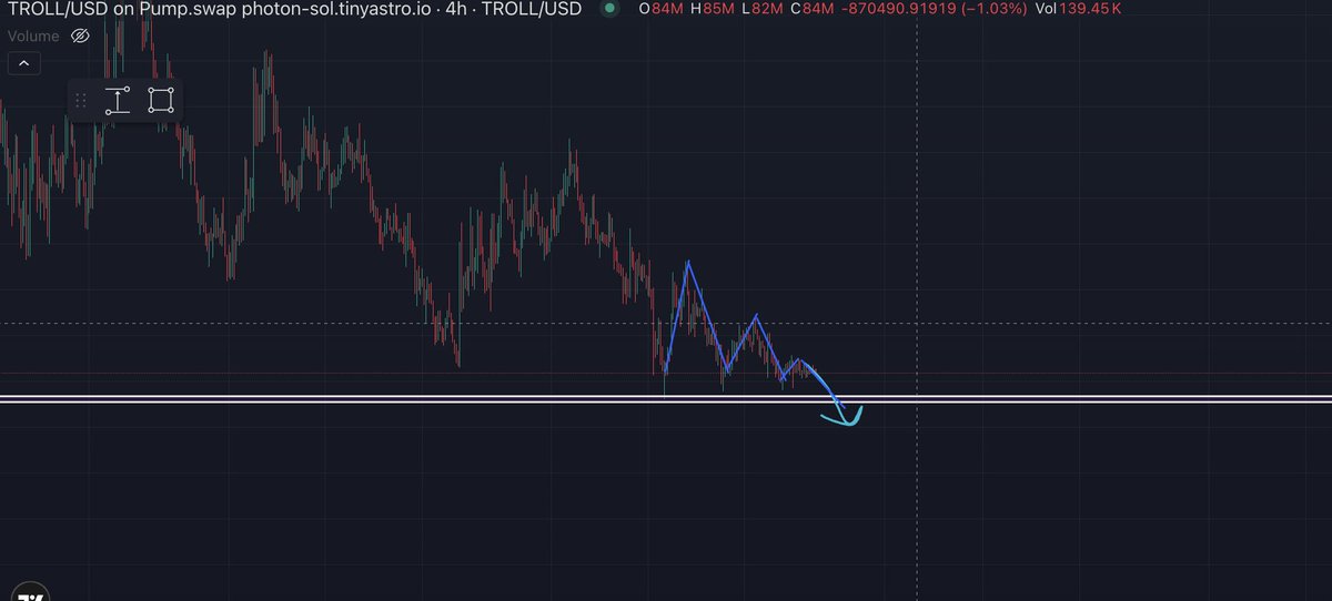 $Troll prediction not tryna be bearish, but its realistic, last dip before we see a breakout and then a push for ATH, stack around 50m.