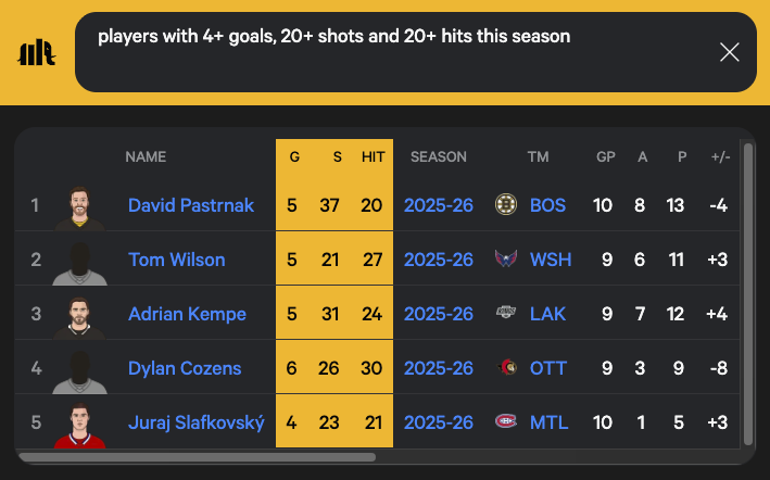 William Dubé tweet media