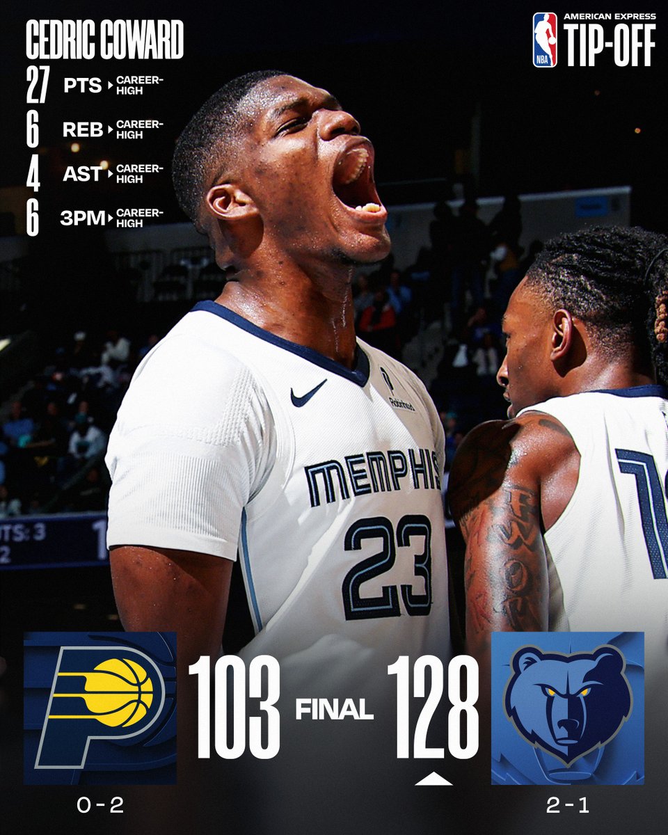 NBA's tweet image. 🏀 SATURDAY'S FINAL SCORES 🏀
Cedric Coward's memorable performance fuels the @memgrizz's home victory!
Ja Morant: 19 PTS, 8 AST
Bennedict Mathurin: 26 PTS, 8-12 FGM