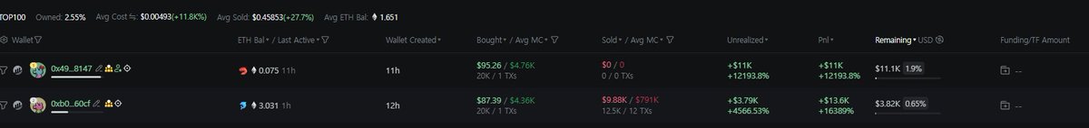 I'm looking for the best re-entry price, which may be after these dumb asses sell their entire bags. Only then can it moon to ATH.