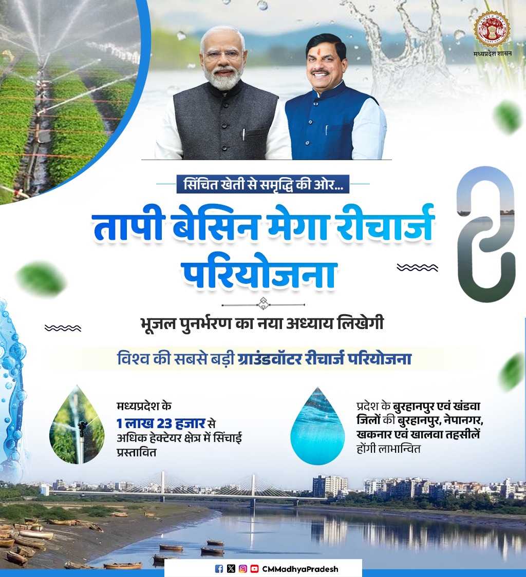 सिंचित खेती से समृद्धि की ओर...

तापी बेसिन मेगा रीचार्ज परियोजना
भूजल पुनर्भरण का लिखेगी नया अध्याय  

<a href="/DrMohanYadav51/">Dr Mohan Yadav</a> <a href="/minmpwrd/">Water Resources Department, MP</a> #CMMadhyaPradesh #MadhyaPradesh