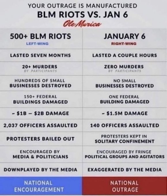 Donald J. Trump Posts From His Truth Social (@trumpdailyposts) on Twitter photo Jan 6 was a set up by democrats and the deep state to stop the protests over a stolen election then cover it up Jan 6 was a set up by democrats and the deep state to stop the protests over a stolen election then cover it up