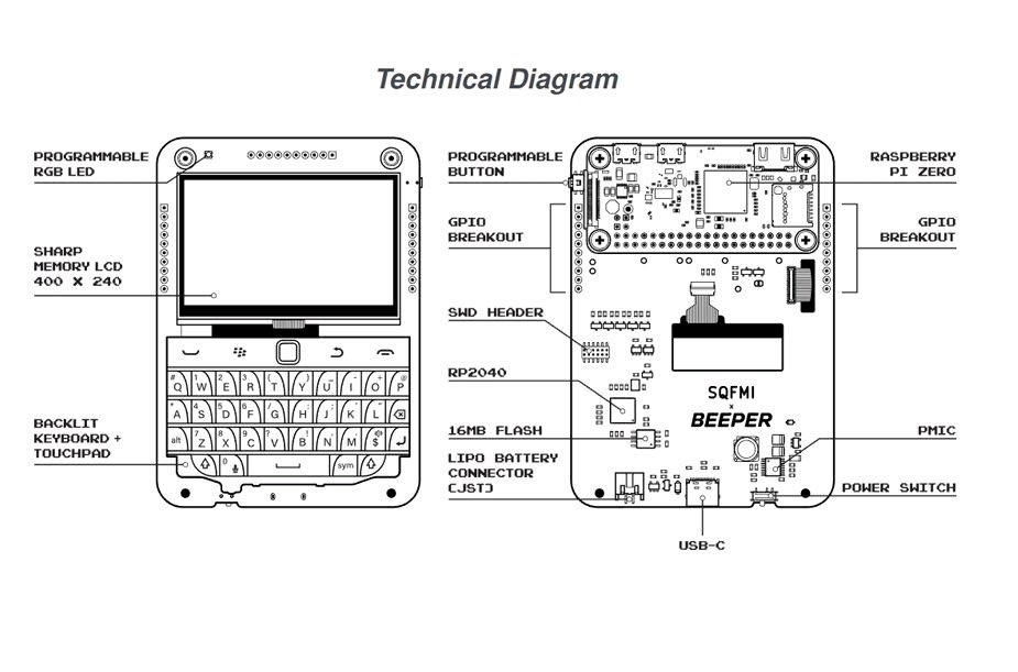 johnshgen_eric's tweet image. picocalc openpandora beepy，除了这些我还有很多很多。

还有很多很多开源小电脑，每一个都有无限可能。

可以做钱包，可以开发软件，可以玩AI，可以玩游戏。

任何新兴科技都是从开源社区内出来的。

开源社群每个人都是为了情怀提供技术。

才是真正的DAO 

#picocalc #openpandora #beeby…