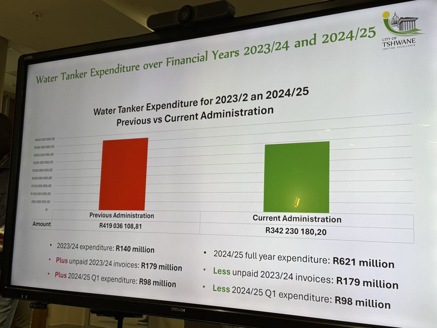 ChangingthingsS's tweet image. South Africa is home to world-class engineering professionals, especially in water &amp;amp; sanitation. The continued reliance on water tankering highlights the urgent need for a Chapter 9 Engineer-General.
@Action4SA @MYANC @Our_DA 
#engineers #technologists #EngineerGeneral #water