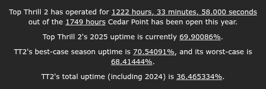 Top Thrill 2 Uptime tweet media