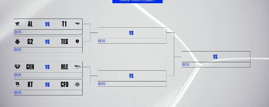 It's #Worlds2025 and T1 GENG are on opposite sides of the bracket.

Faker is once again looking to secure his third championship alongside T1 just like his days on SKT T1 in 2017.

But Ruler stopped that from happening. SSG won against SKT T1 in the finals and put an end to SKT's