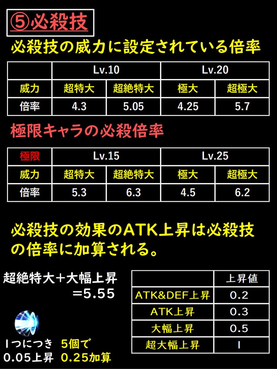 SmrFtblKlO34094's tweet image. 最近ドッカンバトルはATK値への補正が高くなって来て計算も複雑になってきたので改めて自分の中でまとめてみた（一部）
ATK計算は複雑そうに見えてテンプレ化したら楽