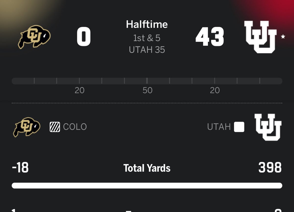 WasatchSnow's tweet image. Look at the total yards!?! I haven’t seen numbers that lopsided since we compared snow totals with Colorado.