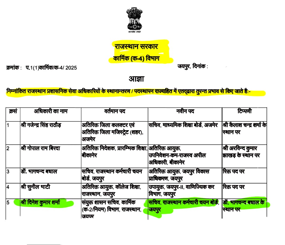 RSSB बोर्ड नये सचिव  .. लाखों विद्यार्थियों की उम्मीदों पर खरा उतरेंगे, ईमानदारी और सच्चाई के साथ अपना कर्त्तव्य निभाएंगे  ।