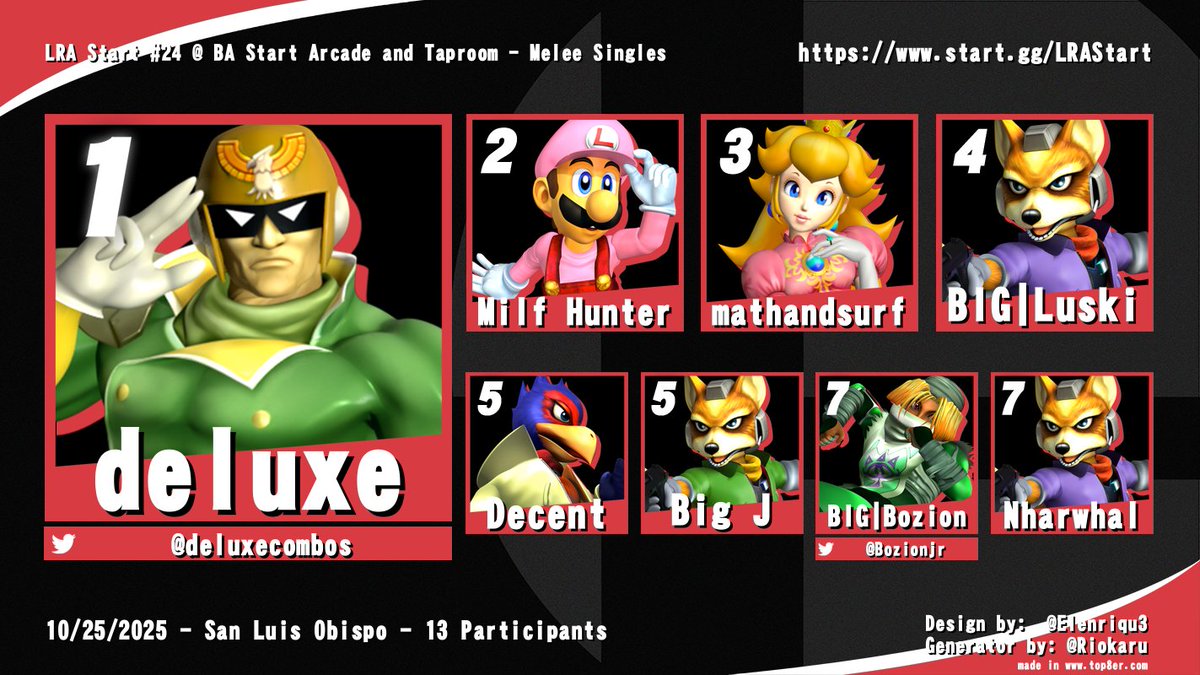 slosmashult's tweet photo. Congratulations to the Bako homie himself, deluxe for winning Melee at LRA Start #24!

We hope to see you and some more invaders come to UPS 12 on Nov 15th!!! https://t.co/poAp4CIuW7