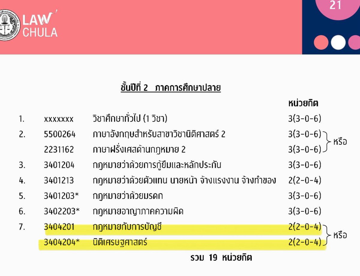 lawcunotslave's tweet photo. นิติจุ บังคับเลือกเรียนกฎหมายกับบัญชี/เศรษฐศาสตร์ด้วย ซึ่งต่างจากที่อื่น https://t.co/k4JfD0kN5q