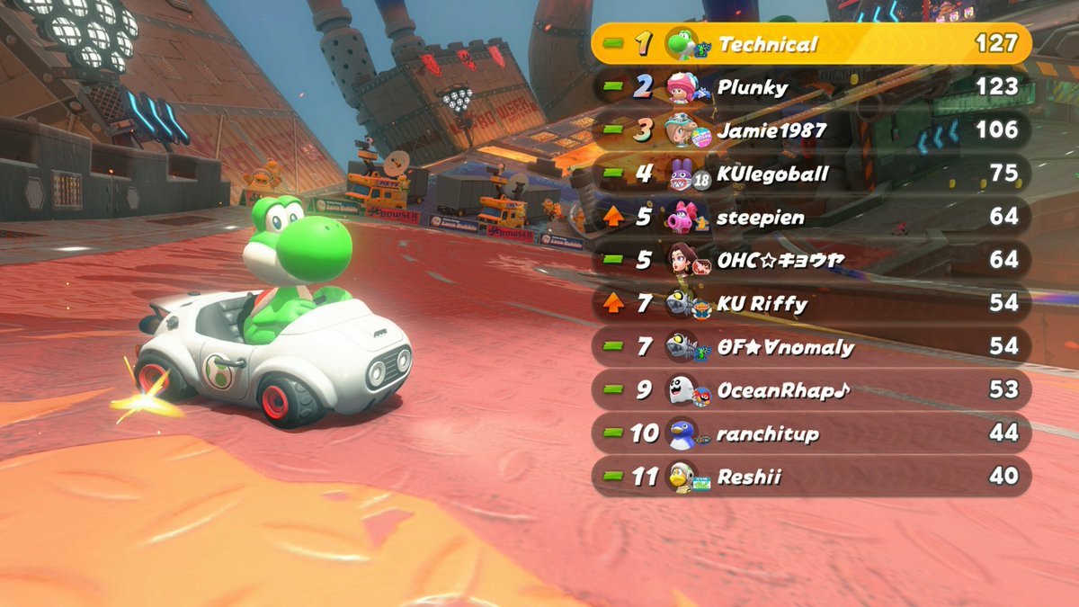 Technical tweet media