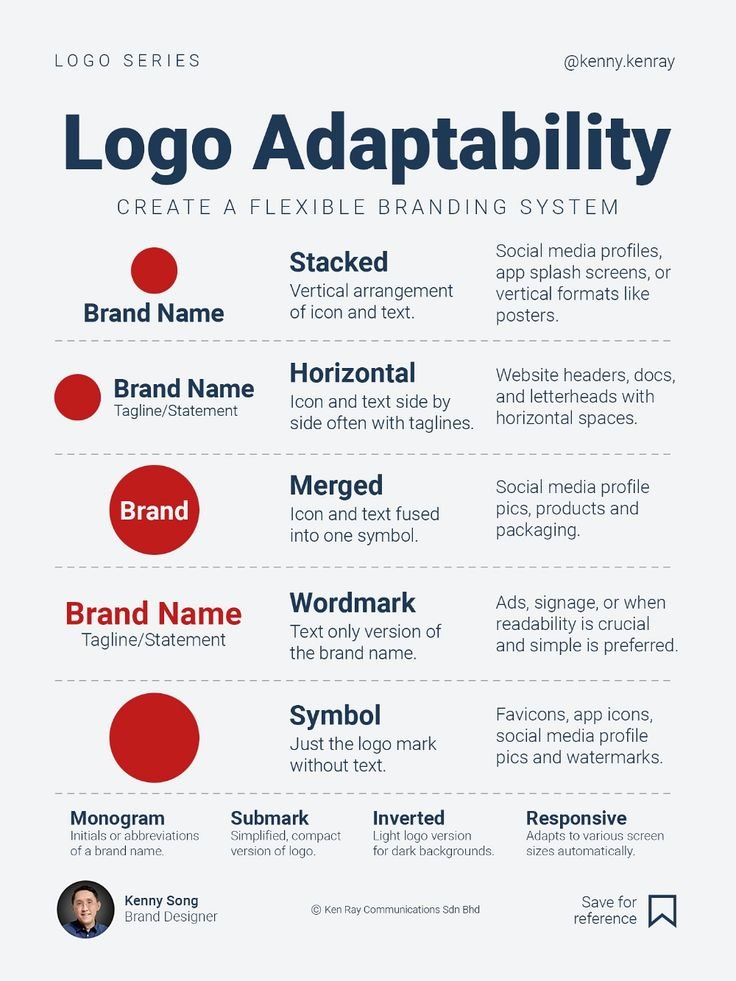 pietrobaudin's tweet photo. logo adaptability for your next design project: https://t.co/xzbCFD04cg