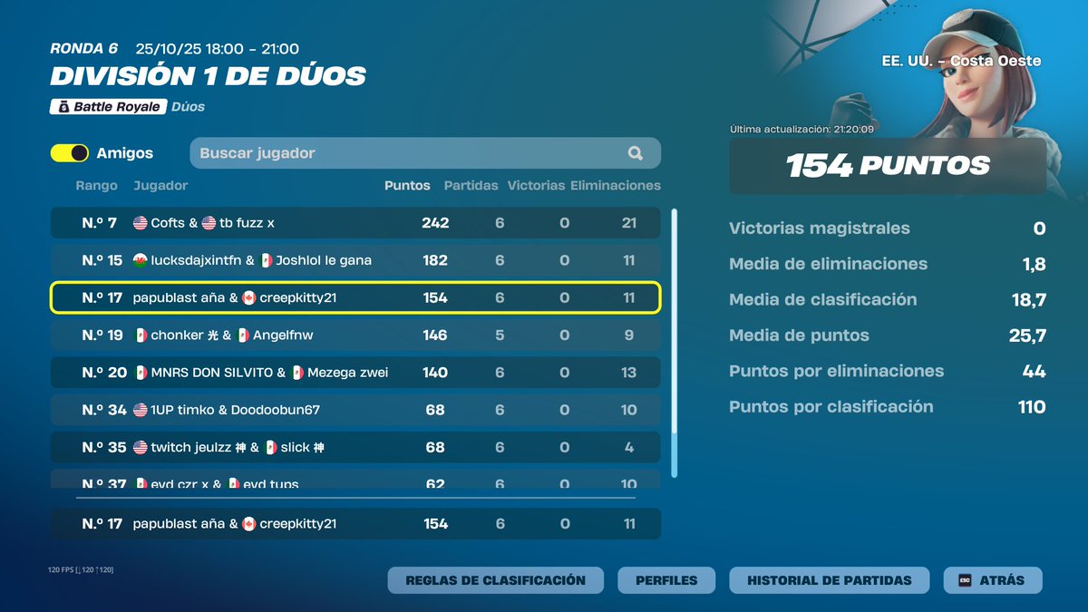 papi_blast's tweet image. 17th en la CHEATER SIMULATOR CUP 😭 ($200)

we&apos;re crazy @CreepWtff