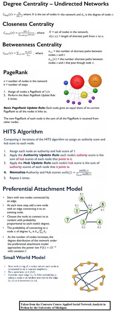 KirkDBorne's tweet image. 5 Graph #Algorithms to know (because #KnowledgeGraphs are the future = “all the world is a graph”): bit.ly/2PEyOa8
+
#NetworkScience books:
1) amzn.to/2WiJxff by @barabasi
2) amzn.to/3Slnuka
——
#LinkedData #GraphDB #DataScience #AI #ML #RAG #LLMs #Python