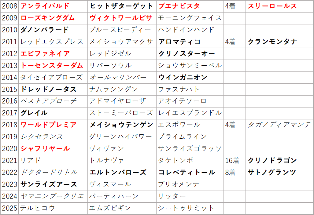 はるうま Tofu-まめどうふ on X