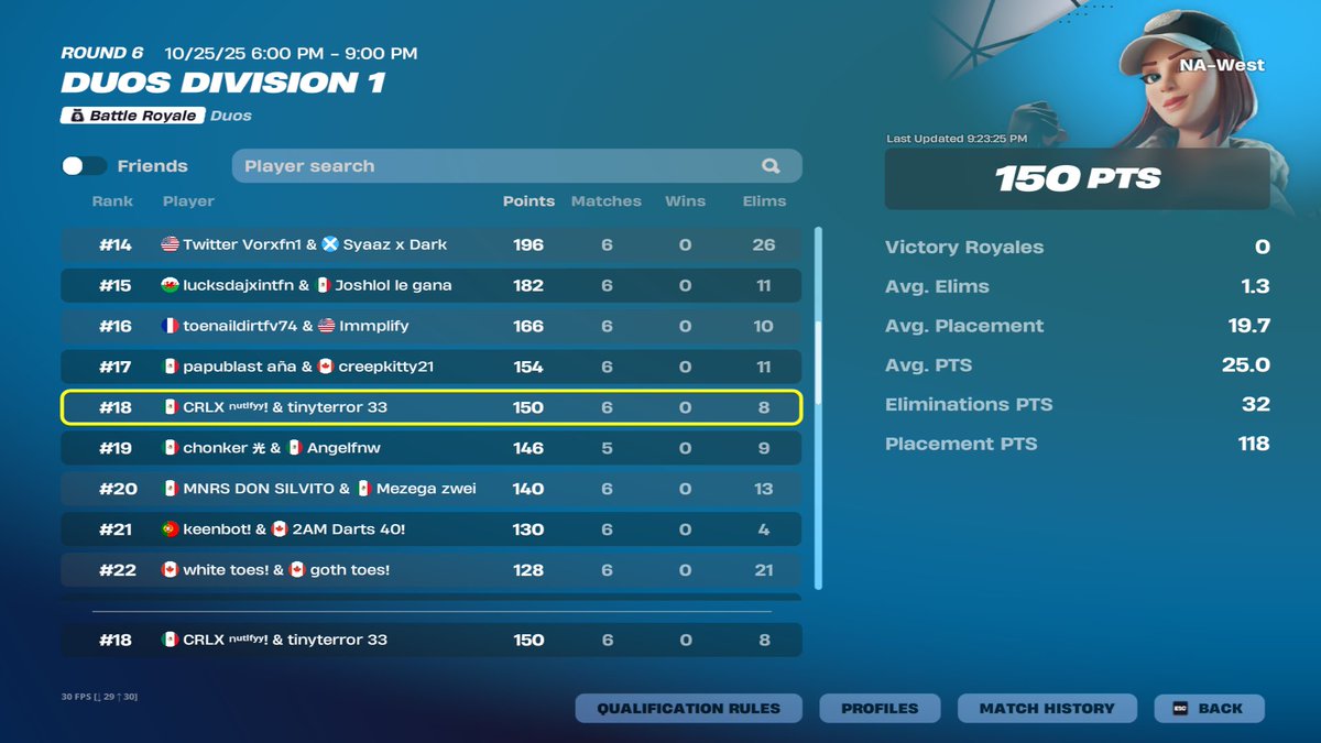 earned div 1 finals ($200) 🏆 <a href="/NutifyySZN/">Nutifyy</a> could have top 10nd if i did not sell last 2 games. onto next szn 🫶