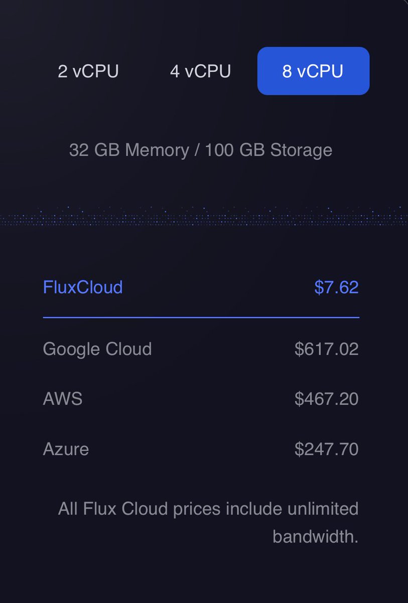 LaszloS416968's tweet image. You’re undervaluing your products with these prices. 

$flux #flux
