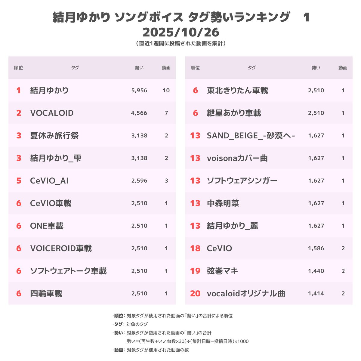 ゆかりあかり新着動画bot on X