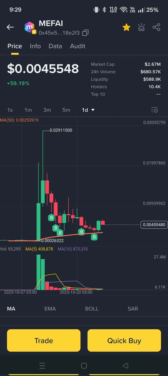 $Mefai
My bro is also onboard 
<a href="/LongtermR/">𝐋𝐨𝐧𝐠𝐓𝐞𝐫𝐦®📊🏆</a> ❣️❣️
Lets go